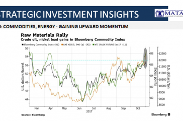 11-01-17-SII-COMMODITIES-Raw Materials Rally-1b