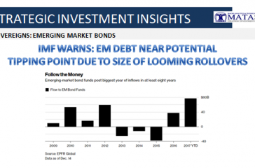 12-21-17-MACRO-GE-ECHO BOOM-REGIONAL-EM-Bond Fund Flows-1B