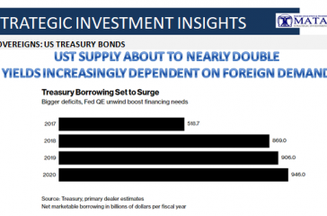 12-21-17-MATA-DRIVERS-YIELD-US Treasury Supply-1b