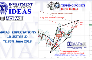 02-02-18-MATA-DRIVERS-YIELD-10Y UST-1