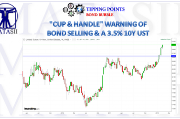 02-18-18-TP-BOND BUBBLE-PATTERNS--UST Cup & Handle-1