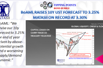 02-23-18-TP-BOND BUBBLE-BoAML Forecast YE 10Y UST 3.25%-1