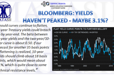 02-28-18-TP-RISING RATES & INTEREST-Bloomberg Sees 3.1 on 10Y UST-1