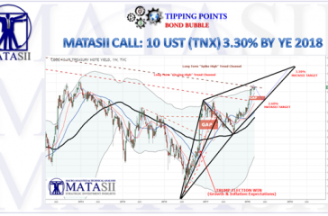 03-10-18-SII-BONDS & CREDIT-10UST-1