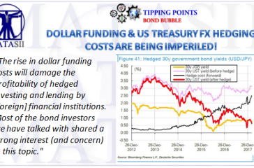 03-15-18-TP-BOND BUBBLE-FX UST Hedging Costs Imperilled-1