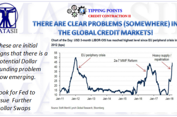 03-15-18-TP-CREDIT CONTRACTION-Rising LIBOR-OIS Spread-1