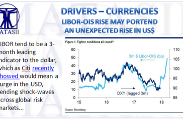 03-23-18-MATA-DRIVERS-CURRENCIES-USD--LIBOR-OIS versis USD-1