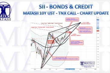 03-29-18-SII-BONDS & CREDIT-TNX Update-1