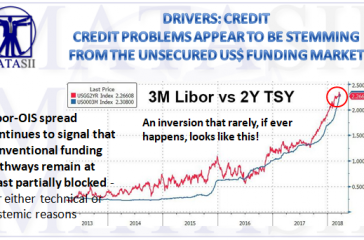 03-31-18-MATA-DRIVERS-CREDIT-3Mo LIBOR v 2Y UST-1