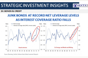 04-21-18-SII-BOND & CREDIT-Junk at Record Net Leverage-1