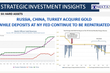 04-25-18-SII-HARD ASSETS-Gold Holdings Held on Deposit at NY Fed Continue to Fall-1