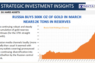 04-25-18-SII-HARD ASSETS-Russian Gold Purchases-1