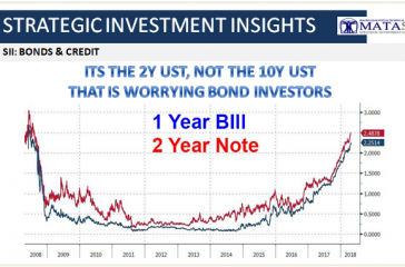 04-27-18-SII-BONDS & CREDIT-1Y Bill & 2Y Note-1