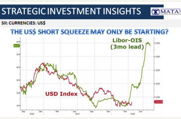 05-02-18-SII-CURRENCIES-USD--Shrt Squeeze-1