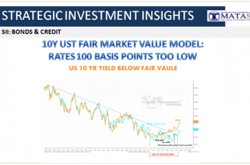 05-31-18-SII-BONDS 7 CREDIT-10Y UST Fair Value Model-1