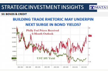 06-22-18-SII-B&C-Building Trade Rhetoric May SpikeUnderpin Surge in Bond Yields-1