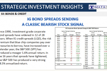 07-02-18-SII-B&C-IG Bonds Spreads Sending Classic Bearish Stock Signal-1