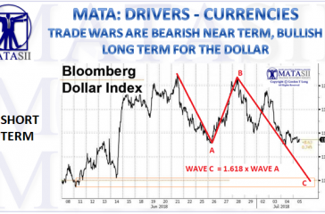 07-05-18-MATA-DRIVERS-CURRENCIES-USD-Trade Wars-1