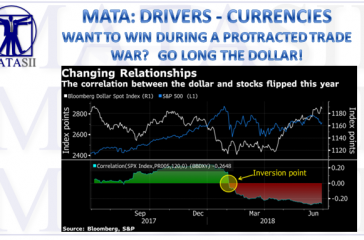 07-05-18-MATA-DRIVERS-CURRENCIES-USD-Trade Wars Seen Positive for the Dollar-1