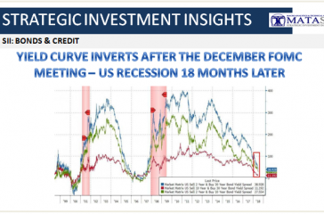 07-11-18-SII-B&C--Yield Curve Inverts After December FOMC Meeting-1