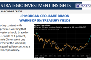 08-06-18-SII-B&C-Jamie Dimon Warns of 5% 10Y UST-1