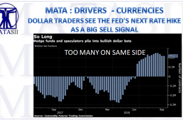 09-21-18-MATA-DRIVERS-CURRENCIES--Dollat Traders See the Fed's Next Rate Hike As a Big Sell Signal-1