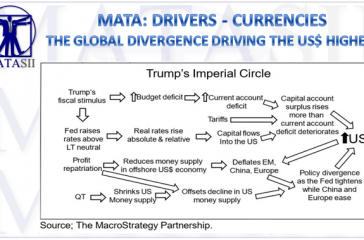 10-02-18-MTA-DRIVERS-CURRENCIES-The Global Diergence Driving the US$ Higher-1