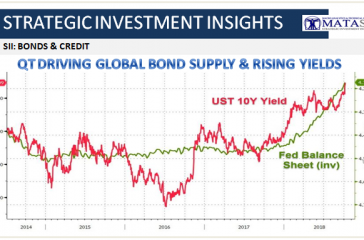 10-08-18-SII-B&C-QT Driving Global Bond Supply & Rising Yields-1