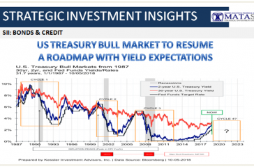 10-09-18-SII-B&C- The Coming Treasury Bull Market-1a