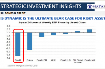 10-16-18-SII-BONDS & CREDIT - This Dynamic is the Ultimate ase for Riky Assets-1