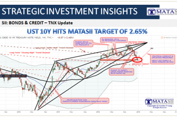 01-02-19-SII-BONDS & CREDIT-TNX Update - Hits 2.65 Target-1