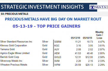 05-13-19-SII-Top Price Gainers-1